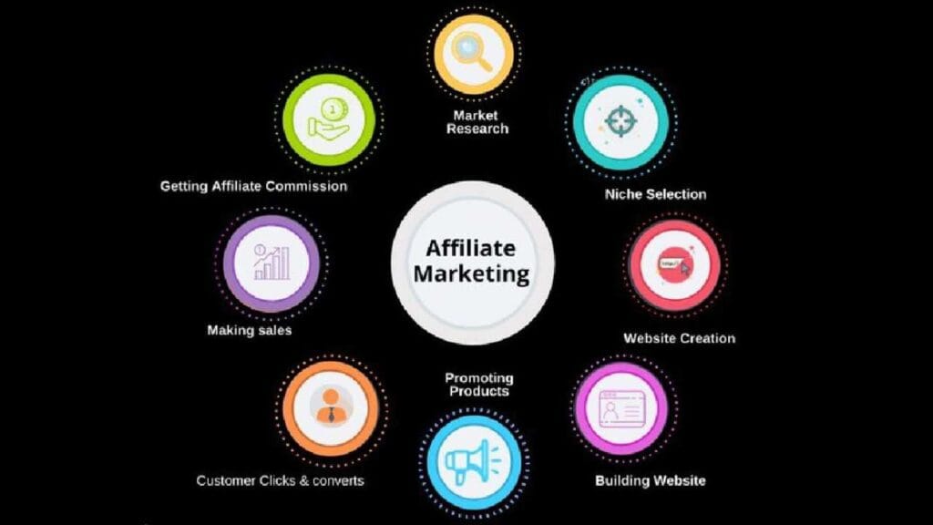 Affiliate Marketing Kaise Kare Affiliate Marketing Kaise Kare